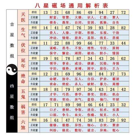 易經數字吉凶對照表|數字吉兇查詢/號碼測吉兇（81數理）